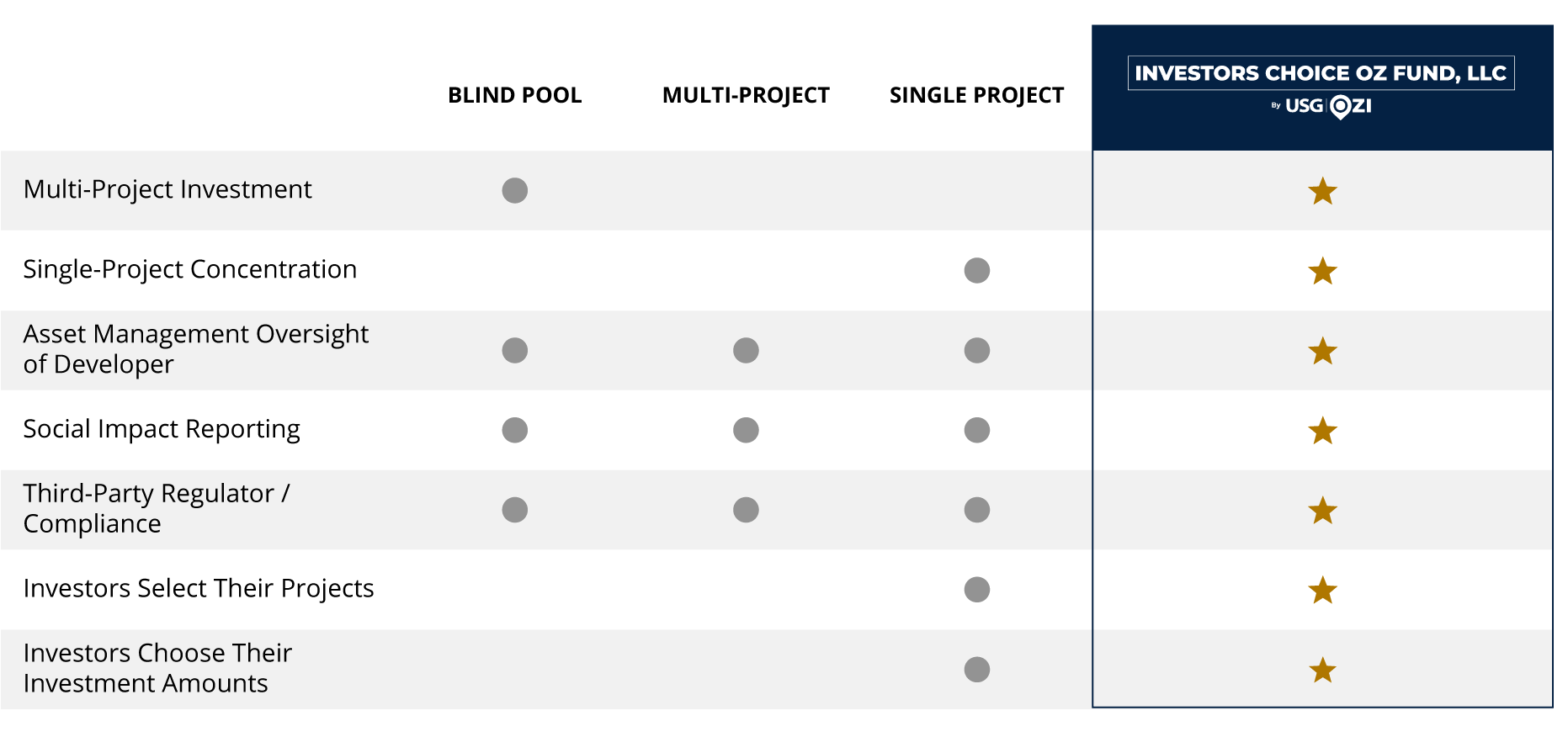 Comparison-Chart-Update-2